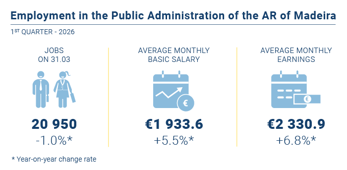 Emprego administracao publica PT