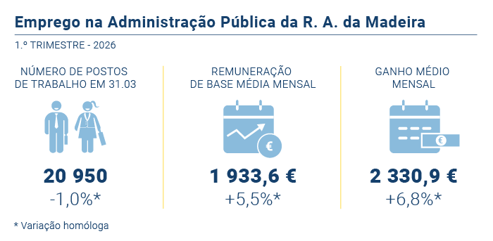 Emprego administracao publica PT