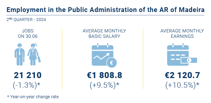 Emprego administracao publica PT novo