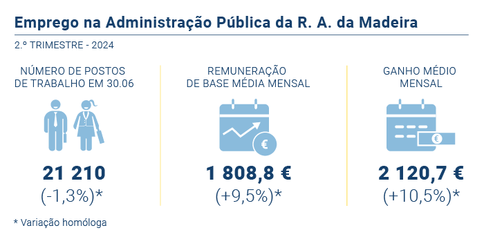 Emprego administracao publica PT novo