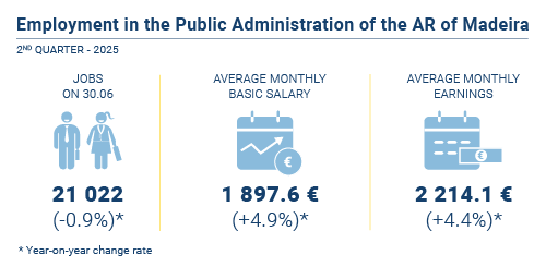Emprego administracao publica PT