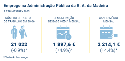 Emprego administracao publica PT