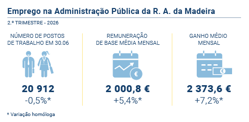 Emprego administracao publica PT