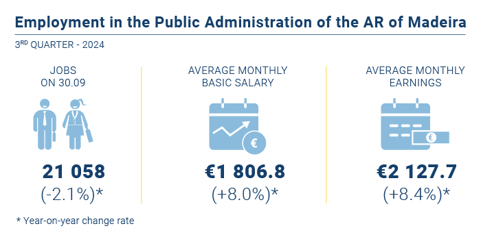 Emprego administracao publica PT
