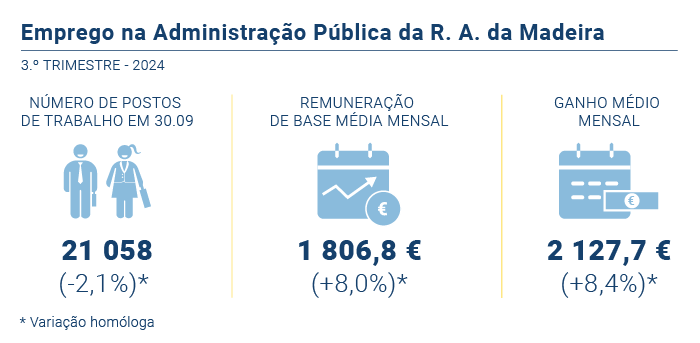 Emprego administracao publica PT
