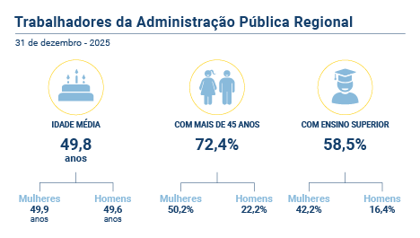 Trabalhadores AP Regional PT