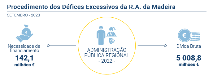 Defices excessivos PT