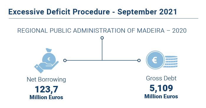 Defices excessivos EN setembro