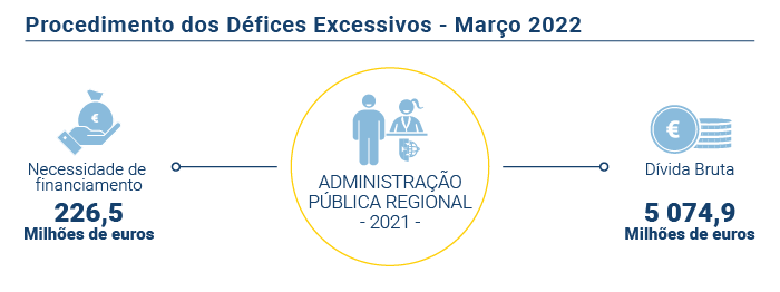 Defices excessivos PT