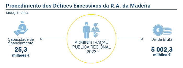 Defices excessivos PT 