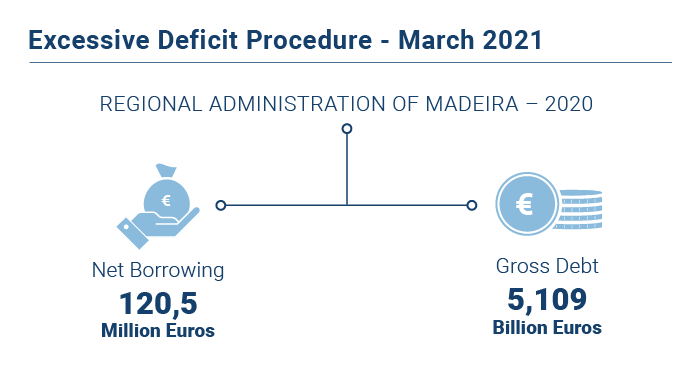 Defices EN Marco