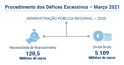 Defices PT