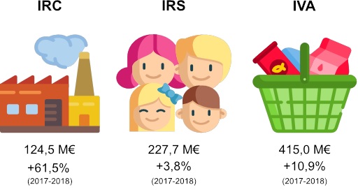GR RecFiscais2018 1