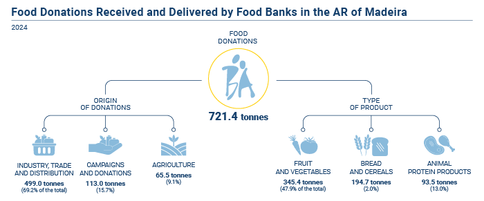 BANCO ALIMENTAR EN