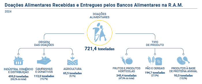 BANCO ALIMENTAR PT