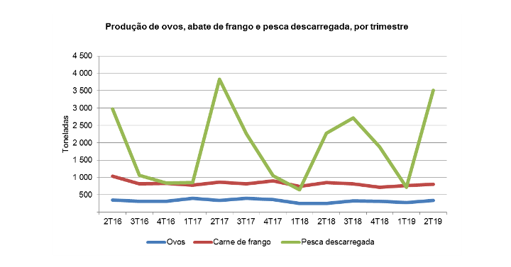 grafico avi2T2019