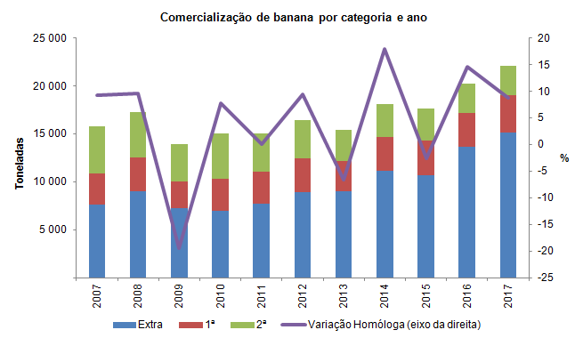 banana 3Q2017 PT