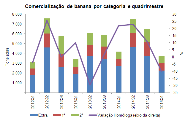 banana1Q2015 PT