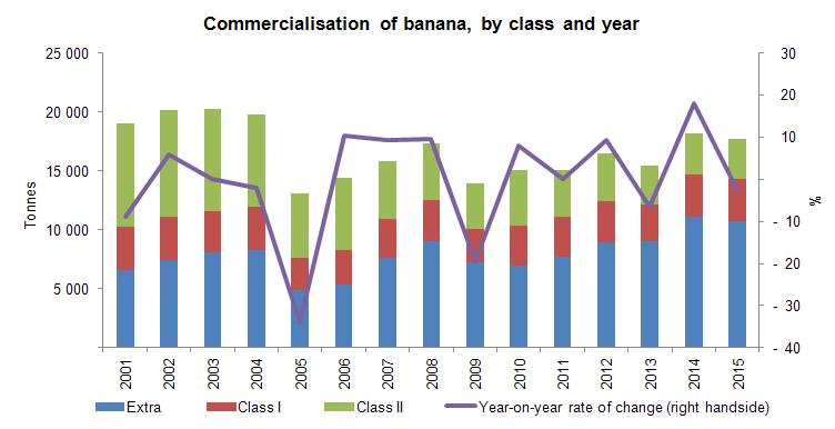 banana 3Q ENG