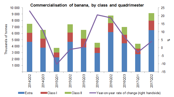 Banana 2Q2017 ENG