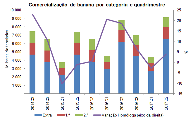 Banana 2Q2017 PT