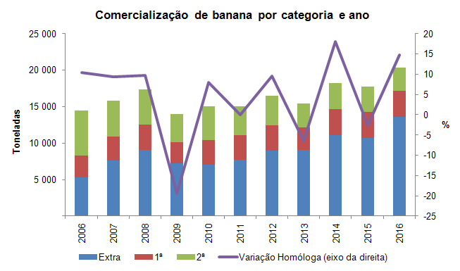 banana 3Q2016PT