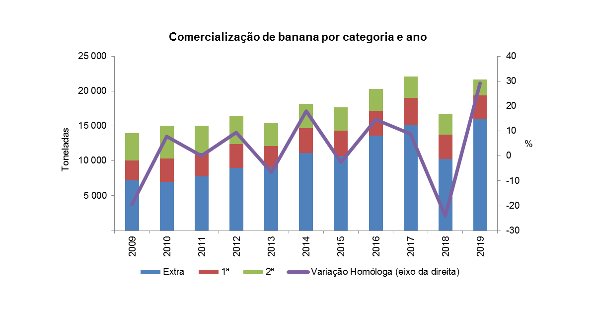banana pt