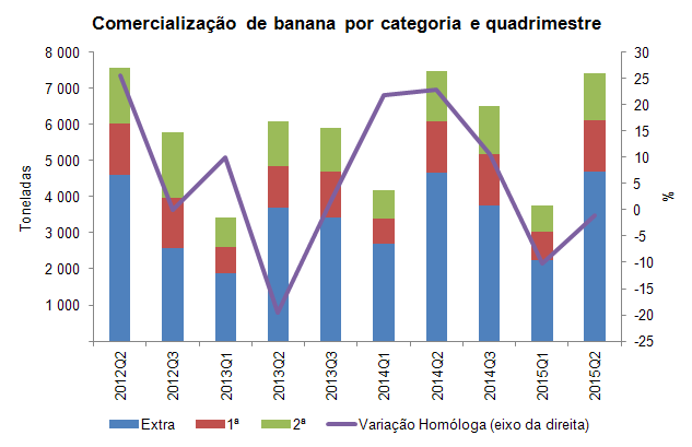 banana2Q2015 PT