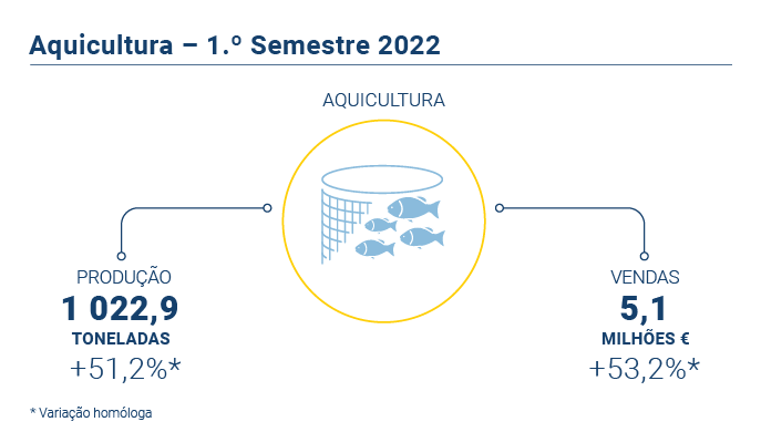 Aquicultura PT