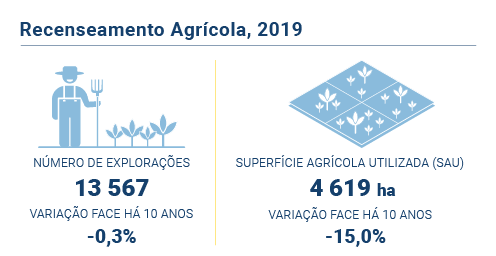 Recenseamento Agricola PT novo