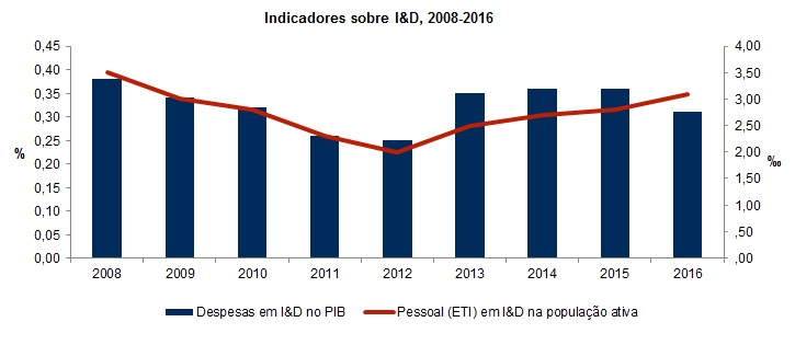 GR CienciaTecno 2016 PT