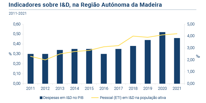 Ciencias Tecnologia2021 PT