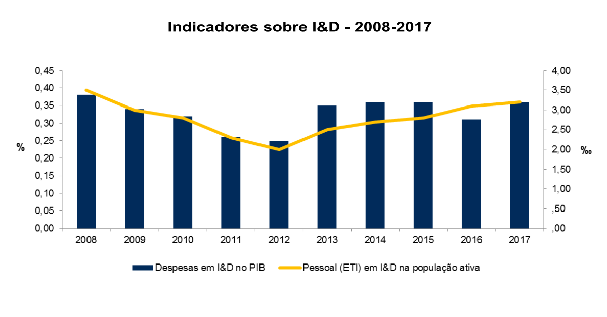 Gráfico CT PT