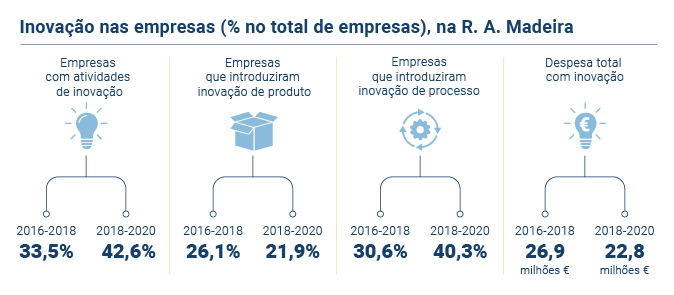 Inovacao Empresas PT novo