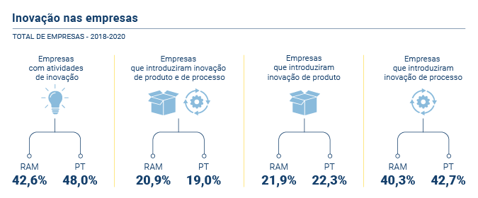 Inovacao Empresas PT