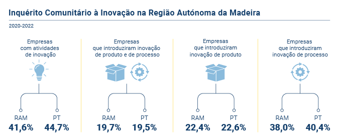 Inovacao Empresas 2022 PT