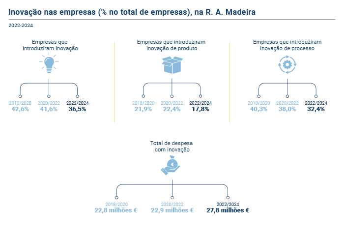 Inovacao Empresas 2024 PT