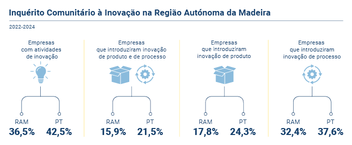 Inovacao Empresas2024 PT
