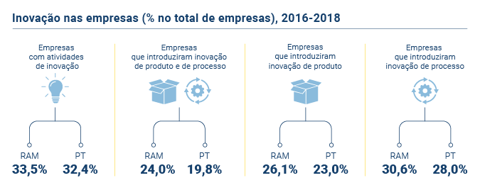 Inovacao Empresas PT novo