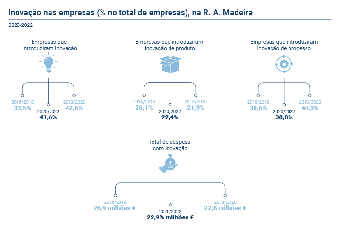 Inovacao Empresas 2022 PT