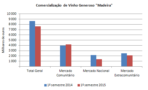 Comercial vinho PT