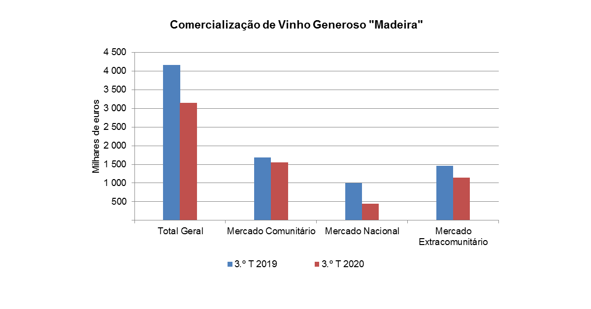 vinho 3t20 pt