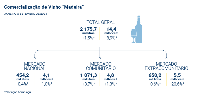 Vinho Generoso PT