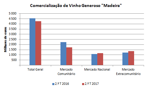 Vinho2t2017 pt