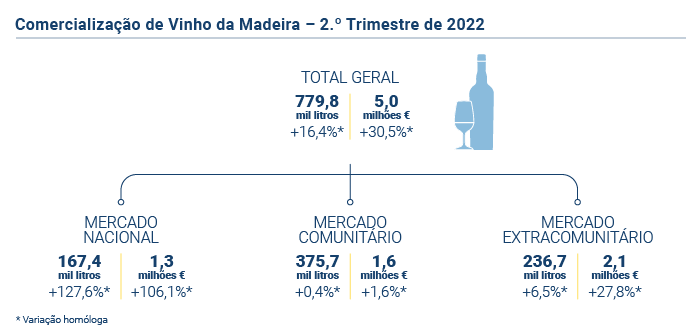 Vinho Generoso PT