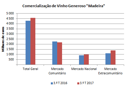 Vinho 3t2017 pt