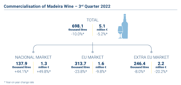 Vinho Generoso EN novo