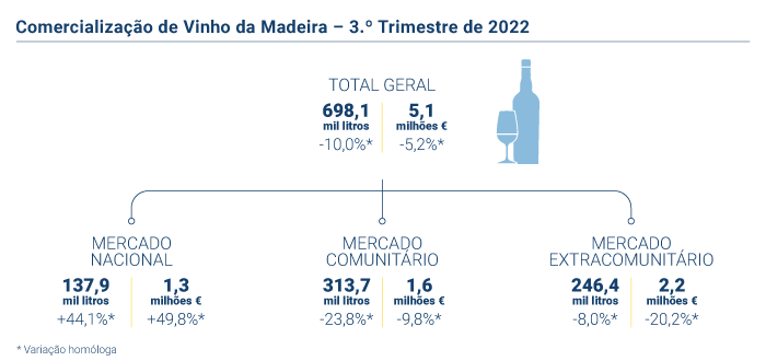 Vinho Generoso PT novo