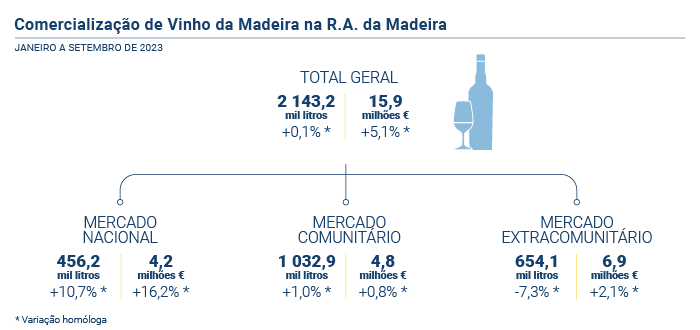 Vinho Generoso PT A