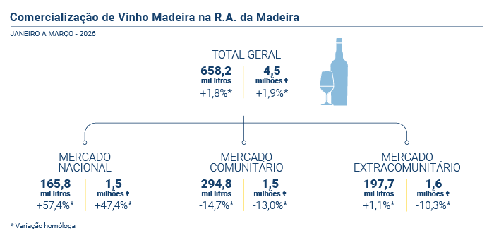 Vinho Generoso PT